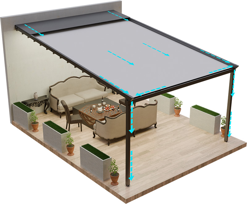 Retractable Roof Advantage